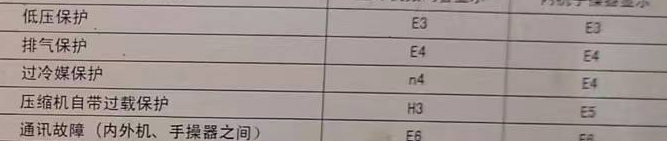 睢阳空调电话在哪里找